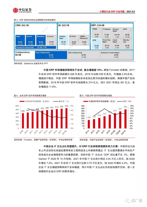 ERP行業前景及趨勢分析報告：邊界泛化，千億掘金