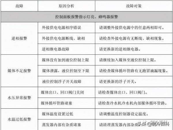 冷水機組工作迴圈與電器自控維保攻略 冷水機組工作迴圈與電器自控維保攻略