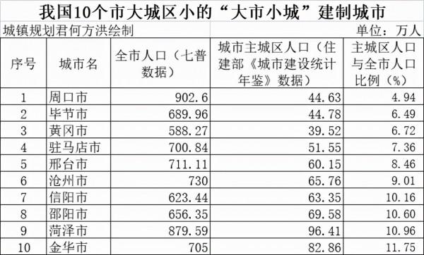 1918年的中國城市排名，大城市中為何有個從沒聽過的“周家口”?