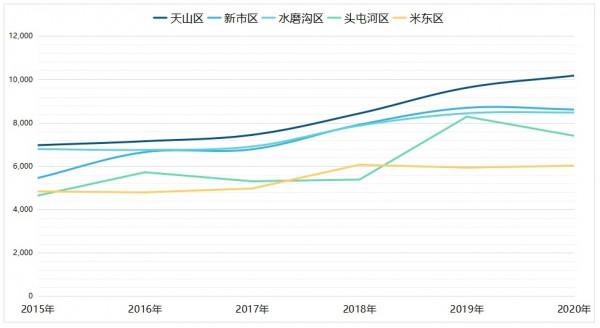 烏魯木齊房價20年,是尾聲亦序曲,乃中國地產發展面臨的共同隱喻 烏魯木齊房價20年,是尾聲亦序曲,乃中國地產發展面臨的共同隱喻