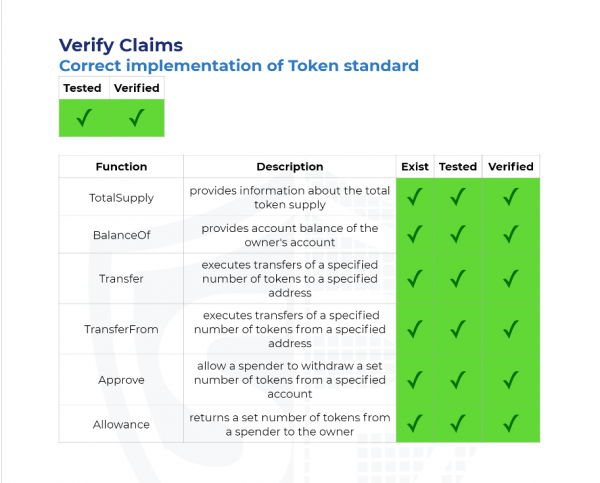 知道創宇區塊鏈安全實驗室｜MARSINU 專案考察
