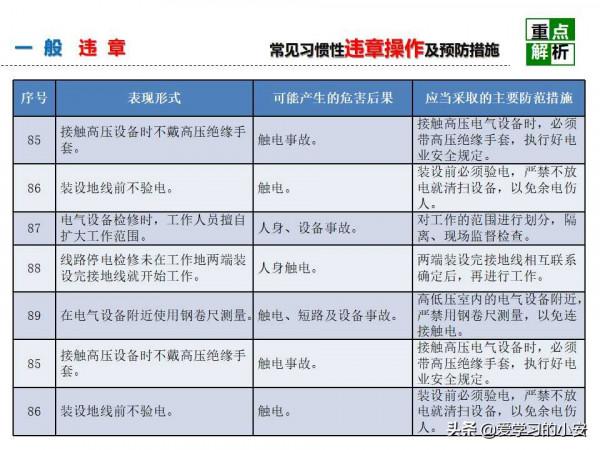 舉一反三！反三違警示危害及預防安全教育培訓警示重析篇