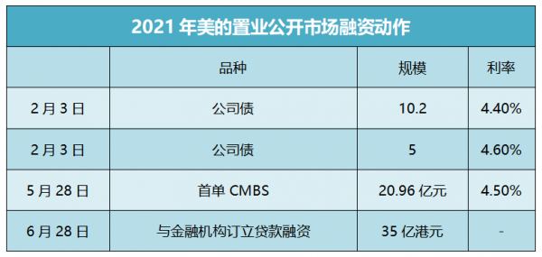 冬天法則 &vert; 美的置業做減法