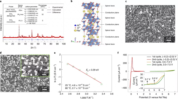 王春生團隊最新Nat. Nanotechnol.:基於介面工程的低溫鈉金屬電池 王春生團隊最新Nat. Nanotechnol.:基於介面工程的低溫鈉金屬電池
