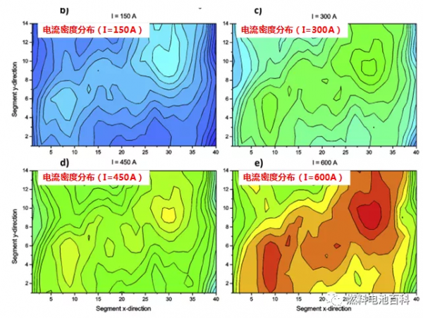 乾貨 | 寶馬對燃料電池電流密度分佈及電阻分佈的研究
