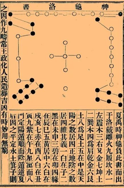 增補《天機大要》 增補《天機大要》