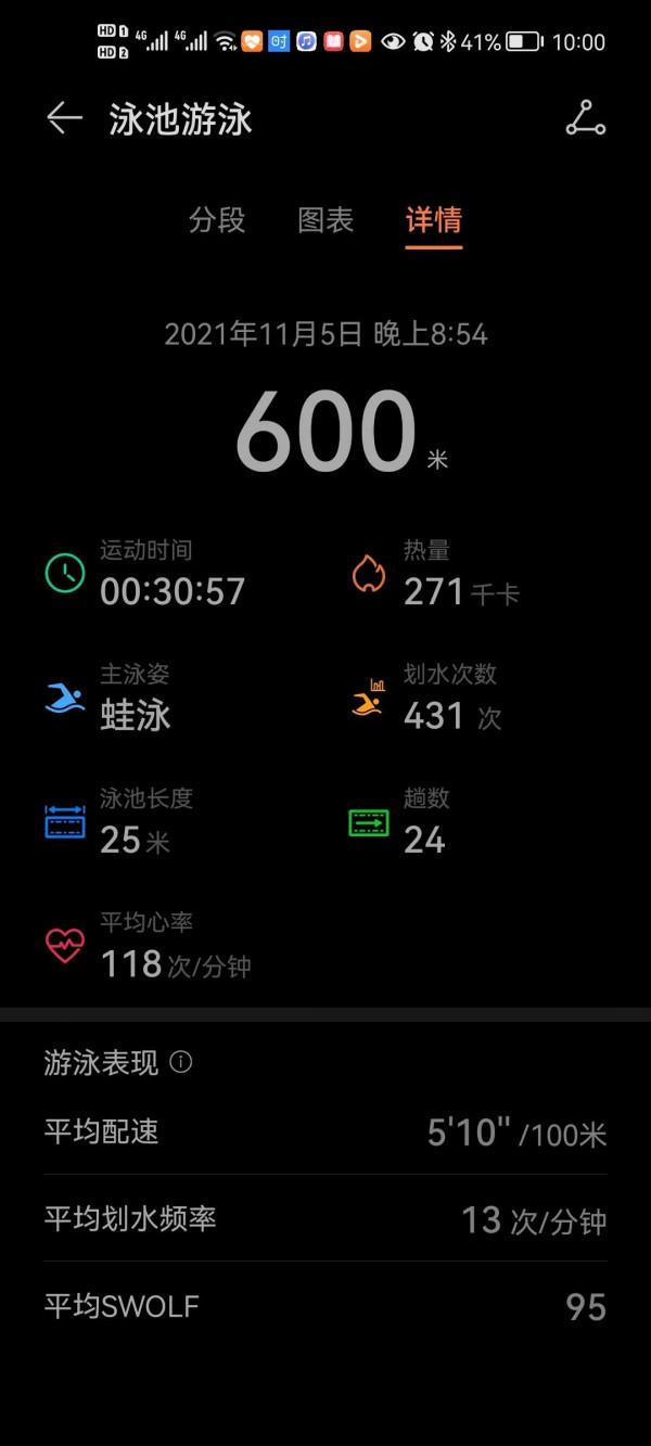 運動越來越少 肚子越來越大 我最終成為我討厭的樣子了