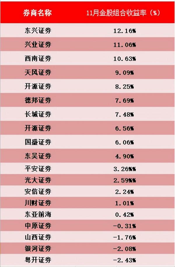 這12股遭券商集體看好，有你的持倉票嗎？