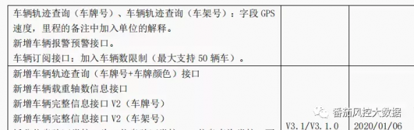 物流車輛資料在金融科技的應用 物流車輛資料在金融科技的應用