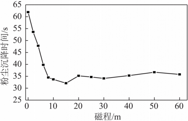 秦波濤教授：煤礦綜採工作面活性磁化水噴霧降塵技術體系與應用