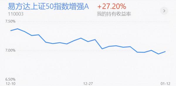 基金收評丨新能源車、光伏再次上漲，近期如何操作？