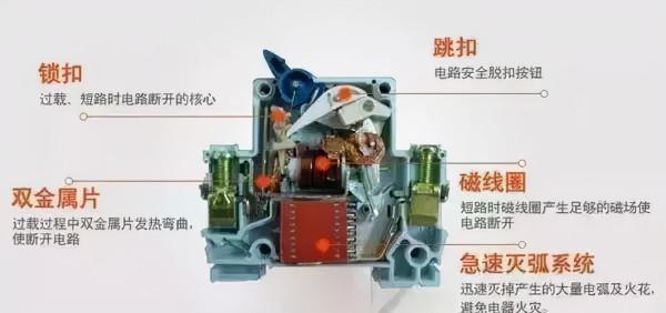 配電箱的內部結構詳細解析 配電箱的內部結構詳細解析