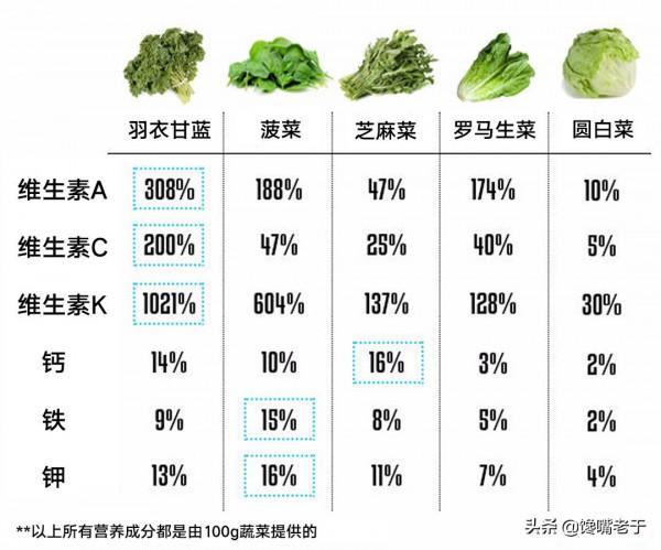 春季進補，無論有錢沒錢，建議女人多吃5種食物，天然葉酸含量高
