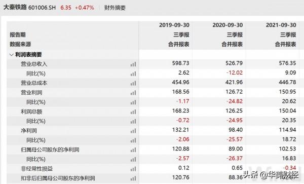 山西市值最高央企，944億大秦鐵路換帥，人均薪酬超20萬