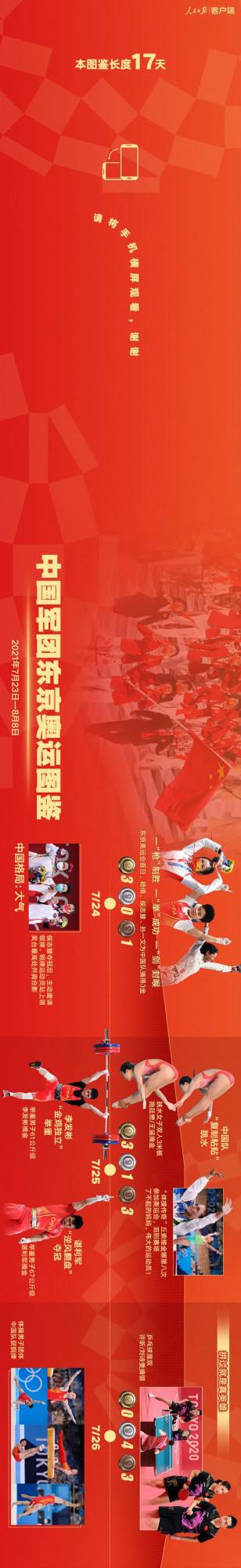 驕傲收藏!中國軍團東京奧運圖鑑 驕傲收藏!中國軍團東京奧運圖鑑