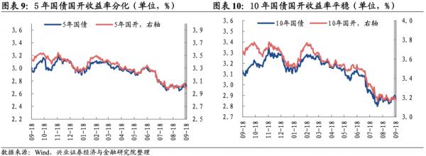 「興證固收·利率」情緒遊走不定,長端窄幅震盪——利率回顧(2021.9.13-2021.9.18) 「興證固收·利率」情緒遊走不定,長端窄幅震盪——利率回顧(2021.9.13-2021.9.18)