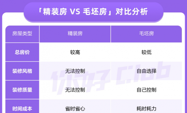 對房子一點都不懂的小白，怎樣買房子，需要注意什麼？