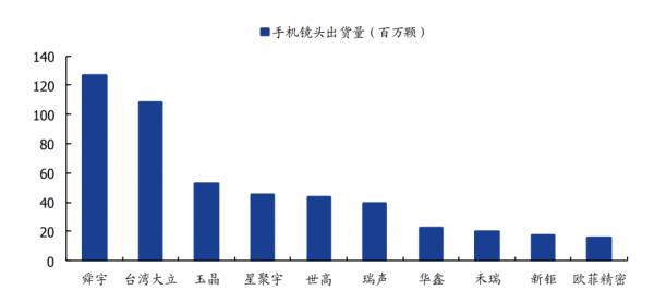 舜宇光學VS大立光:一個光學巨人的崛起與隱憂 舜宇光學VS大立光:一個光學巨人的崛起與隱憂