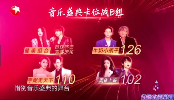 《我們的歌第三季》收官舞臺精彩絕倫！“金聲拍檔”花落誰家？