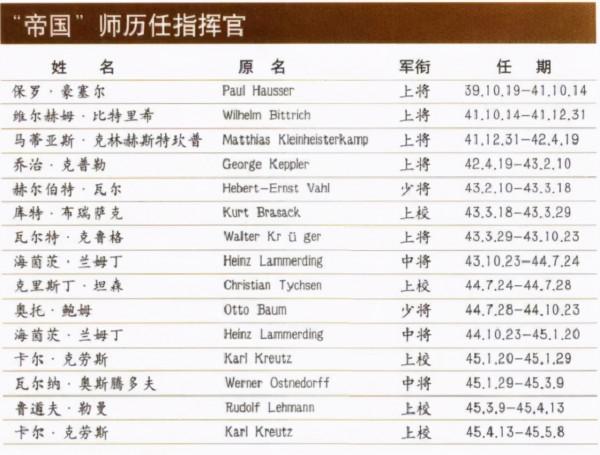 二戰德國黨衛軍是什麼?為何國防軍都恥與為伍,他們的區別是什麼 二戰德國黨衛軍是什麼?為何國防軍都恥與為伍,他們的區別是什麼