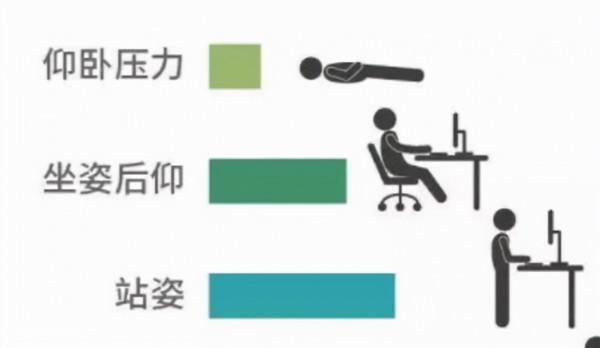 如何組建一套符合自己需求的人體工學套裝？