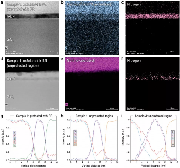 利用噴墨列印技術在二維材料上實現無缺陷金屬沉積 利用噴墨列印技術在二維材料上實現無缺陷金屬沉積