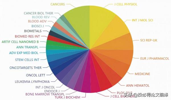警惕期刊:中科院四區,影響因子跌至0分,自引率高出安全線 警惕期刊:中科院四區,影響因子跌至0分,自引率高出安全線