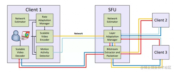AI 演算法在影片可分級編碼中的應用