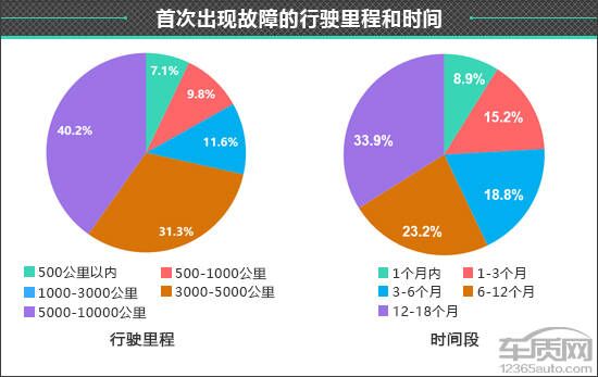 百名車主評新車：2020款別克君越
