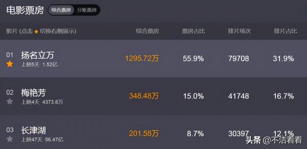 《揚名立萬》細節：李家輝最後沒有叫住夜鶯，你看懂了嗎？
