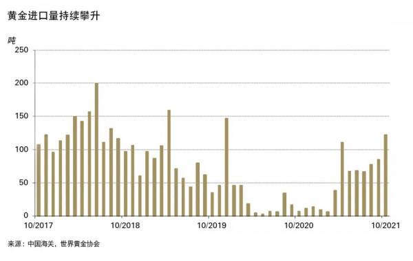 美聯儲無權拒絕中國運回黃金，第16國宣佈從美國運黃金，有新進展