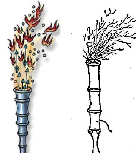 人類槍械發展史的四個階段,古老的火槍原來在中國 人類槍械發展史的四個階段,古老的火槍原來在中國