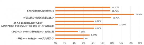 真知灼見，前沿論道HER2低表達——國創ADC臨床科學轉化論壇（二）