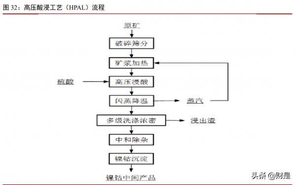 有色金屬行業研究：鎂需求爆發視窗臨近，鎳有望引領工業金屬
