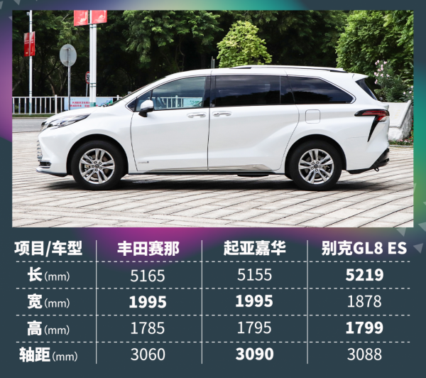 豐田賽那上市，買哪款最划算？