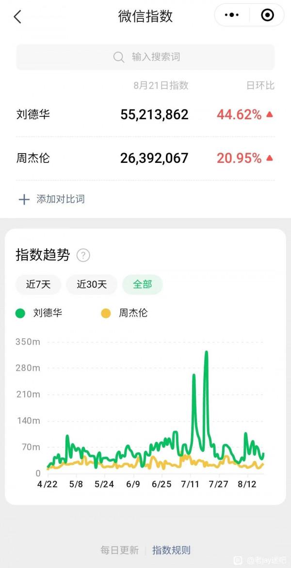 周杰倫劉德華至今同時段同臺演出資料大揭秘 周杰倫劉德華至今同時段同臺演出資料大揭秘