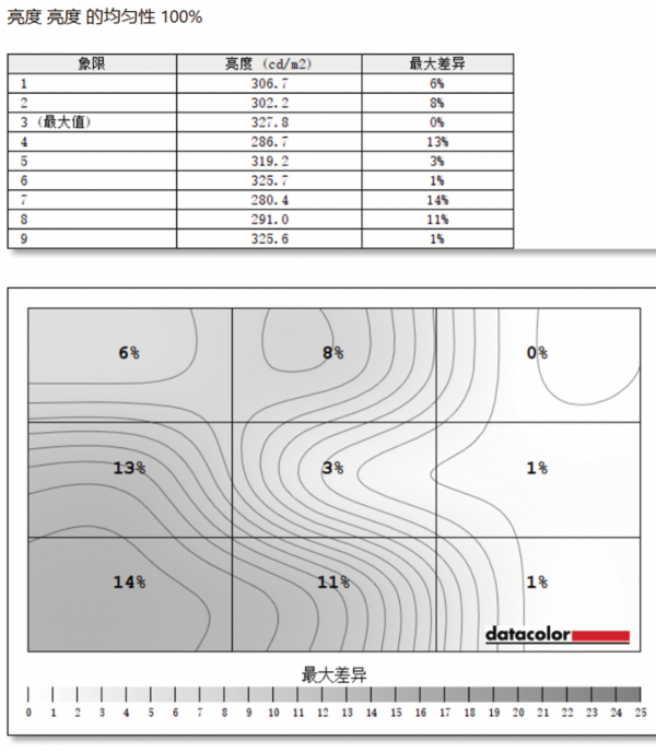 “四大金剛”遇上量子點,這款電競顯示器表現更全面 “四大金剛”遇上量子點,這款電競顯示器表現更全面