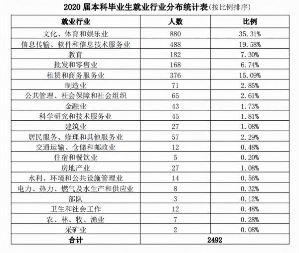 「浙江傳媒學院」2021年遼寧省本科招生計劃含金量分析 「浙江傳媒學院」2021年遼寧省本科招生計劃含金量分析