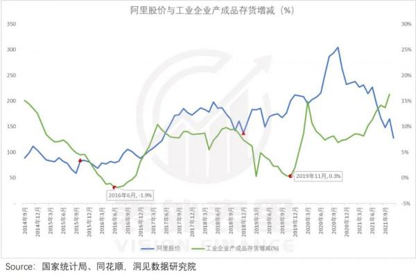 阿里巴巴的“宏觀經濟學” 阿里巴巴的“宏觀經濟學”