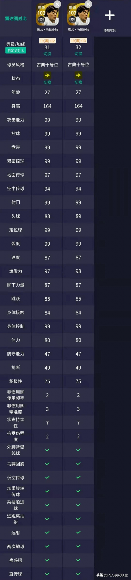 兩大傳奇增強！坎貝爾削弱！實況足球國服人氣票選最新結果解讀