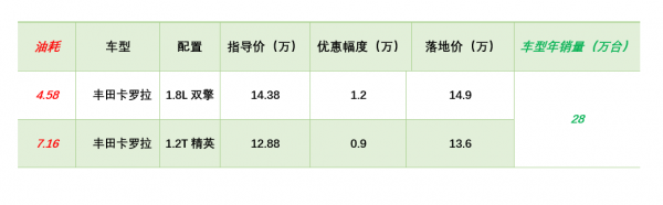 「春節特輯」小熊油耗榜行情：英朗讓5萬在3月停產，思域仍沒優惠