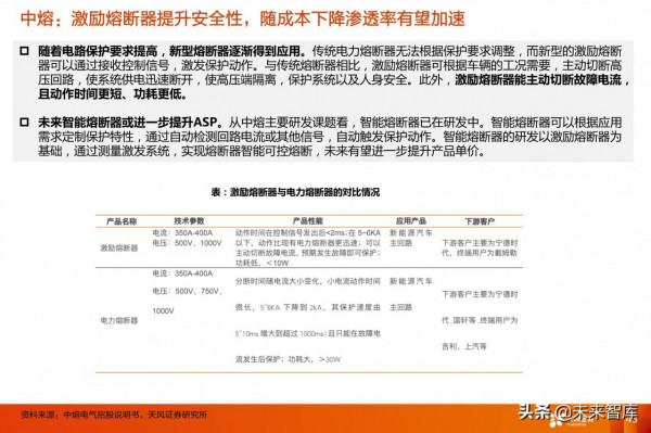 電動車產業研究：看好格局好、彈性大的零部件投資機會
