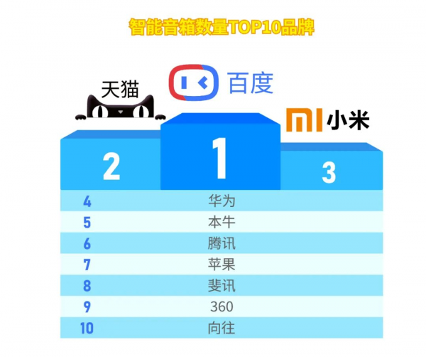 2021年度中國電信數字家庭指數報告