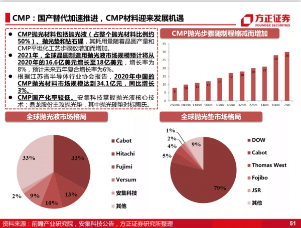 國產化的4個階段