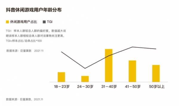 《2021休閒遊戲報告》:全球78%下載僅有23%收入 《2021休閒遊戲報告》:全球78%下載僅有23%收入
