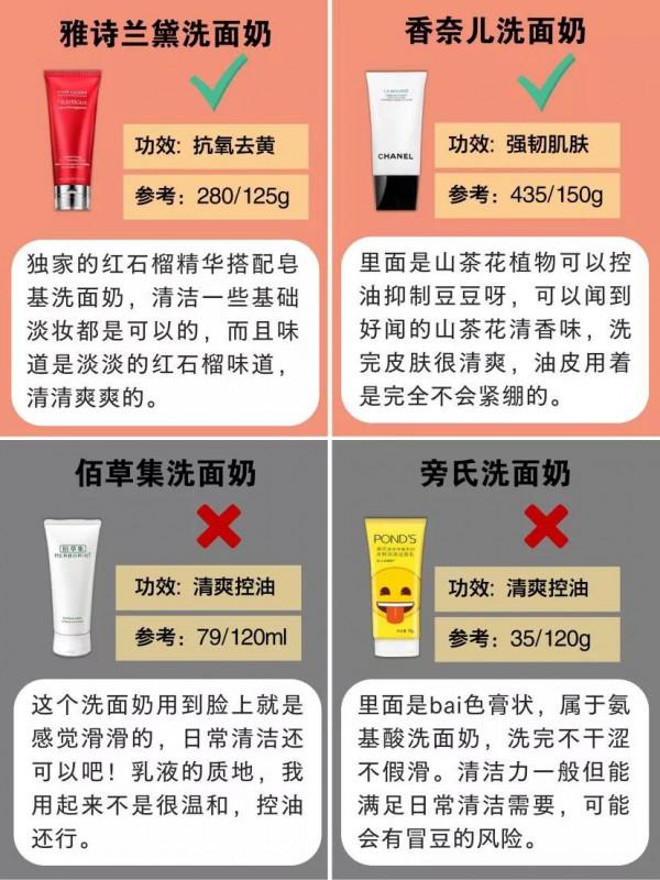 你的洗面奶上紅榜了嗎? 你的洗面奶上紅榜了嗎?