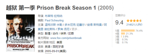 《老友記》中甘瑟扮演者去世 那些陪伴我們走過青春的美劇