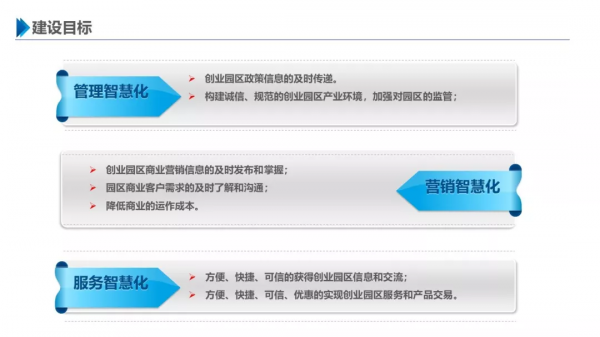 一份最新智慧園區整體解決方案 一份最新智慧園區整體解決方案