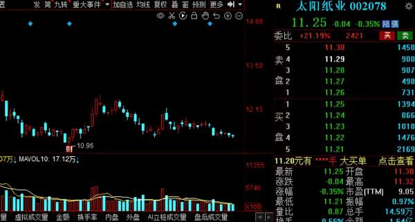 漲價聲起！化工行業多品種“漲漲漲”，17家低估值股獲外資搶籌