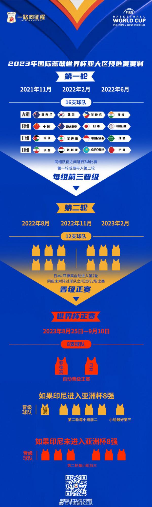 中國男籃官方解讀世預賽賽制 中日對決時間確定 中國男籃官方解讀世預賽賽制 中日對決時間確定